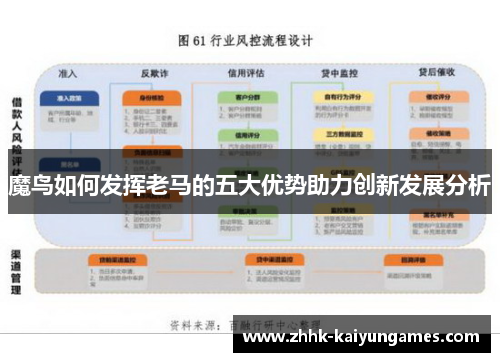 魔鸟如何发挥老马的五大优势助力创新发展分析